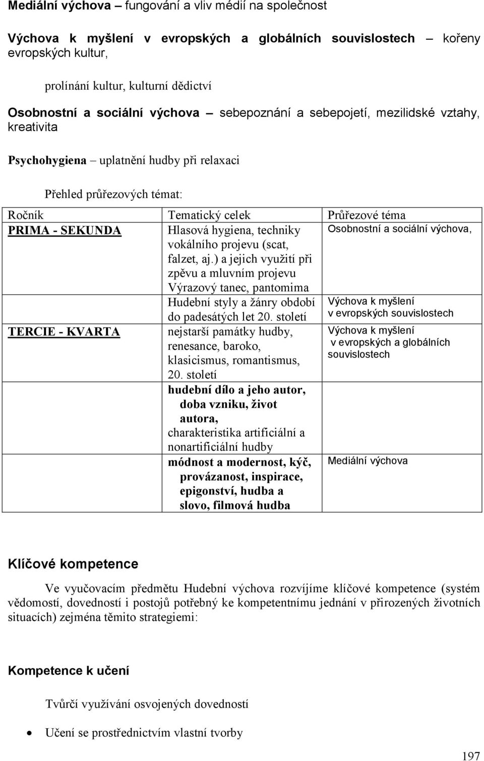 vokálního projevu (scat, falzet, aj.) a jejich využití při zpěvu a mluvním projevu Výrazový tanec, pantomima Hudební styly a žánry období do padesátých let 20.