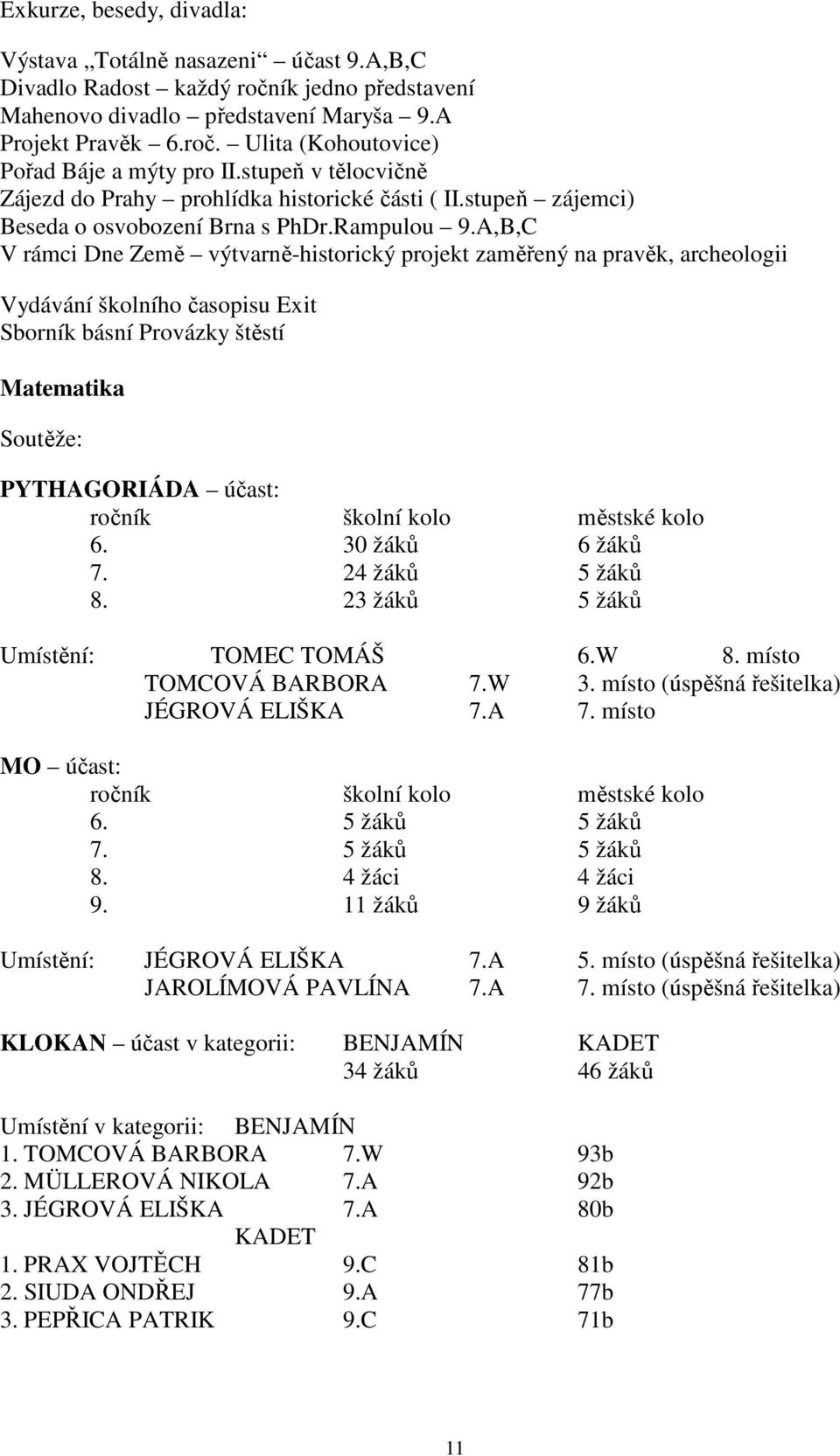 A,B,C V rámci Dne Země výtvarně-historický projekt zaměřený na pravěk, archeologii Vydávání školního časopisu Exit Sborník básní Provázky štěstí Matematika Soutěže: PYTHAGORIÁDA účast: ročník školní
