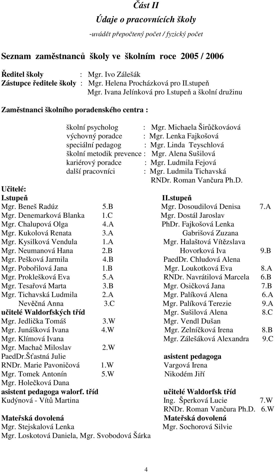 Lenka Fajkošová speciální pedagog : Mgr. Linda Teyschlová školní metodik prevence : Mgr. Alena Sušilová kariérový poradce : Mgr. Ludmila Fejová další pracovníci : Mgr. Ludmila Tichavská RNDr.