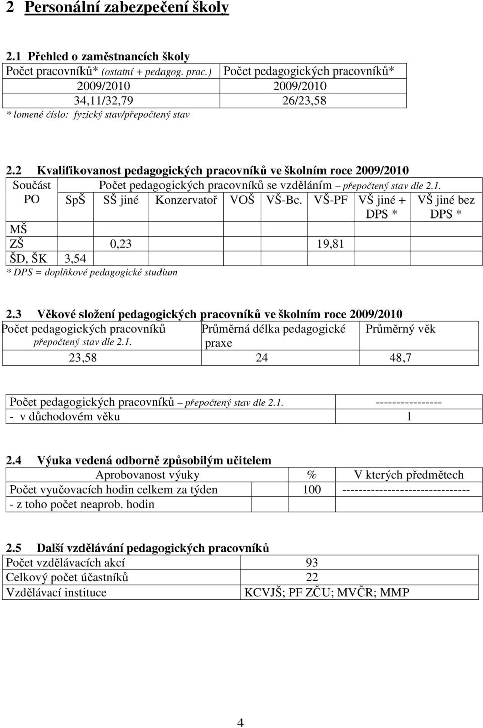 VŠ-PF VŠ jiné + DPS * VŠ jiné bez DPS * MŠ ZŠ 0,23 19,81 ŠD, ŠK 3,54 * DPS = doplňkové pedagogické studium 2.