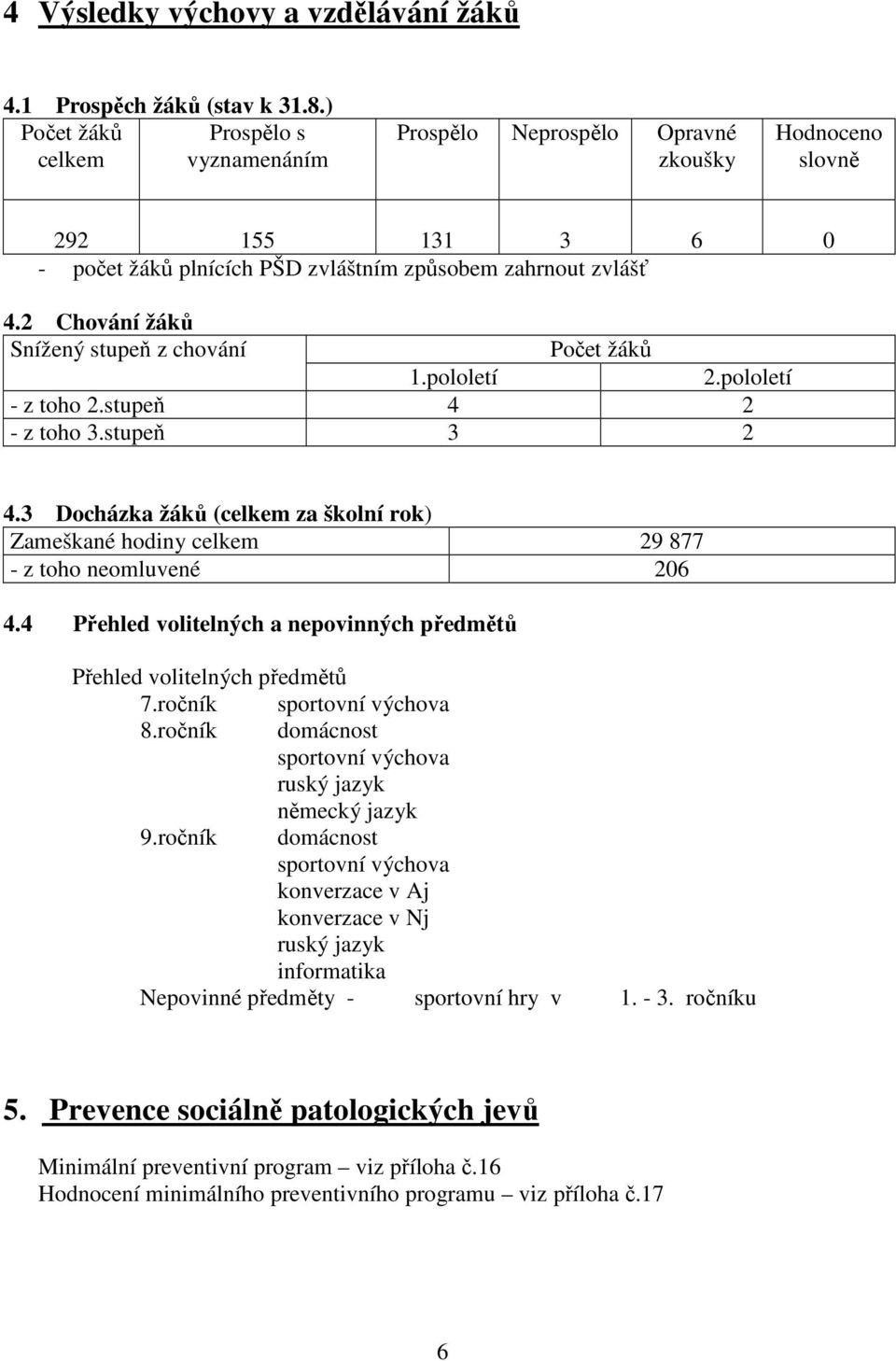 2 Chování žáků Snížený stupeň z chování Počet žáků 1.pololetí 2.pololetí - z toho 2.stupeň 4 2 - z toho 3.stupeň 3 2 4.