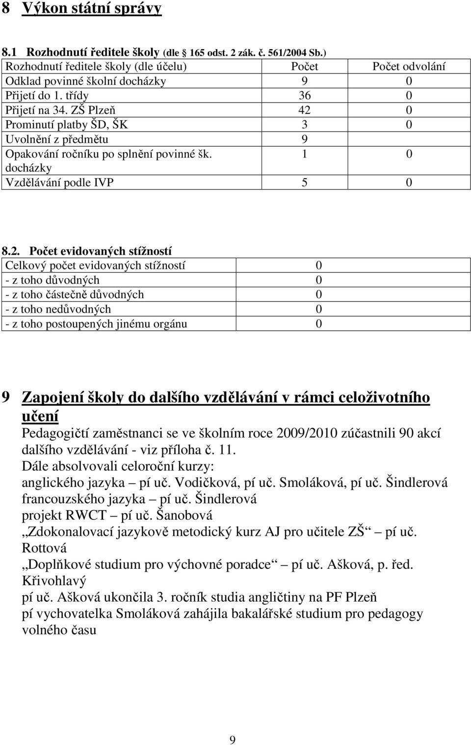 0 Prominutí platby ŠD, ŠK 3 0 Uvolnění z předmětu 9 Opakování ročníku po splnění povinné šk. 1 0 docházky Vzdělávání podle IVP 5 0 8.2.