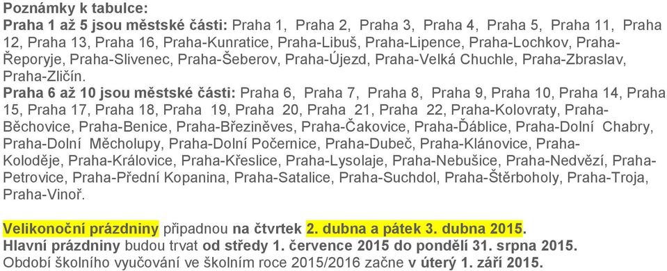 Praha 6 až 10 jsou městské části: Praha 6, Praha 7, Praha 8, Praha 9, Praha 10, Praha 14, Praha 15, Praha 17, Praha 18, Praha 19, Praha 20, Praha 21, Praha 22, Praha-Kolovraty, Praha- Běchovice,