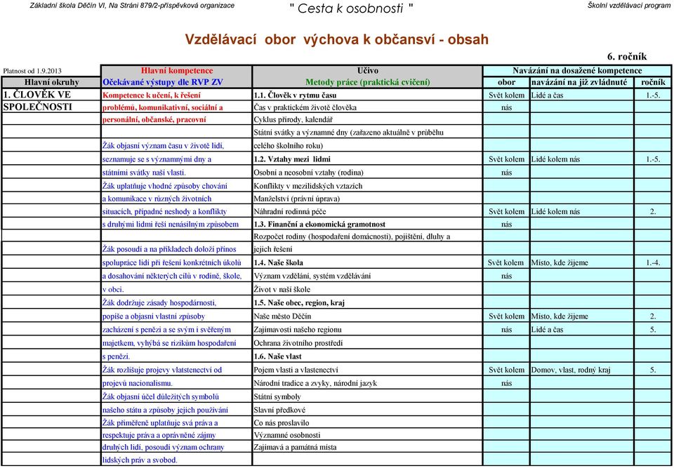 objasní význam času v životě lidí, seznamuje se s významnými dny a celého školního roku) 1.2. Vztahy mezi lidmi Svět kolem Lidé kolem 1.-5. státními svátky naší vlasti.