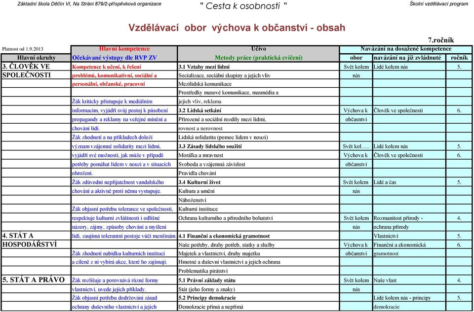 informacím, vyjádří svůj postoj k působení 3.2 Lidská setkání Výchova k Člověk ve společnosti 6.