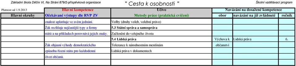 3 Státní správa a samospráva států a na příkladech porovnává jejich znaky. Začlenění do veřejného života 5.