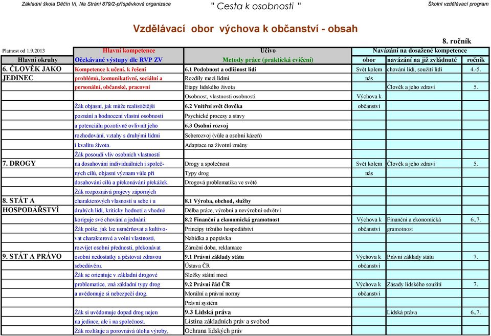 druhými lidmi Žák posoudí vliv osobních vlastností Výchova k Člověk a jeho zdraví 5. 7. DROGY na dosahování individuálních i společ- Drogy a společnost Svět kolem Člověk a jeho zdraví 5.