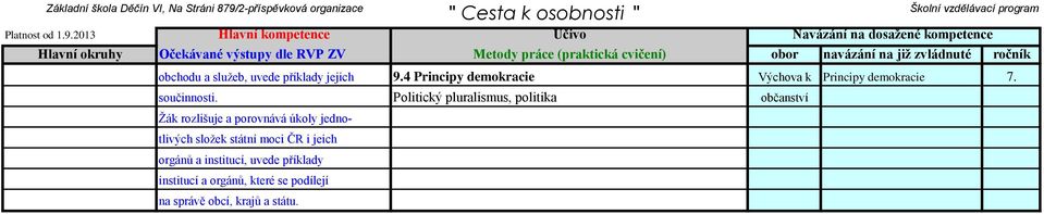 Politický pluralismus, politika Žák rozlišuje a porovnává úkoly jednotlivých složek státní