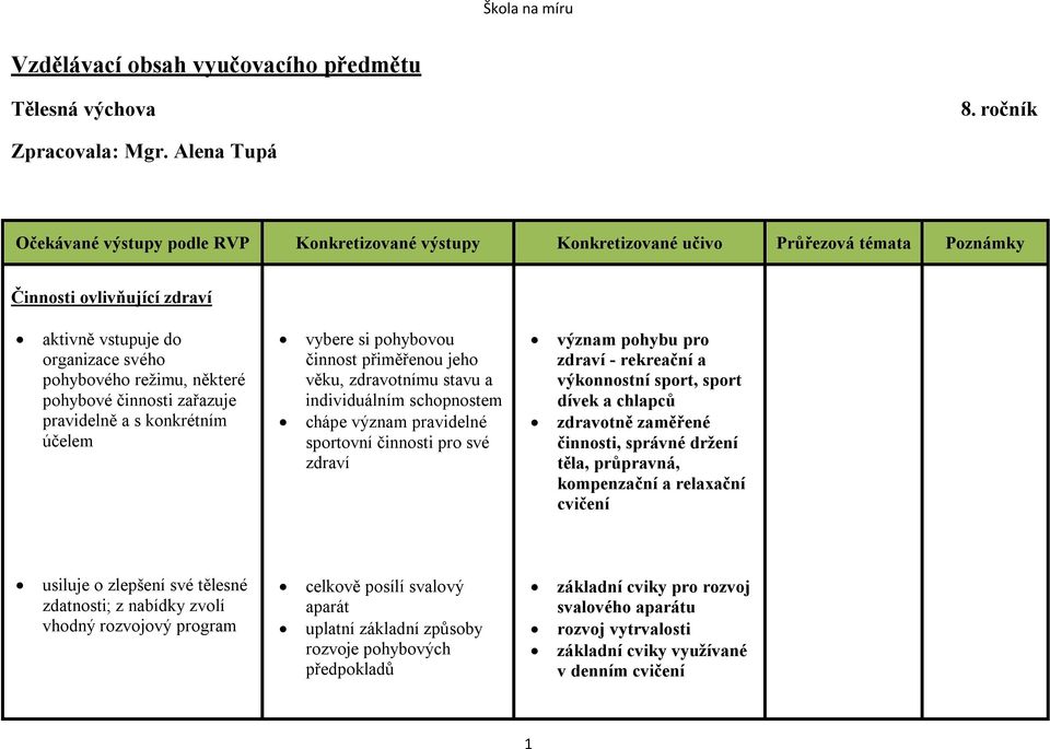 přiměřenou jeho věku, zdravotnímu stavu a individuálním schopnostem chápe význam pravidelné sportovní činnosti pro své zdraví význam pohybu pro zdraví - rekreační a výkonnostní sport, sport dívek a