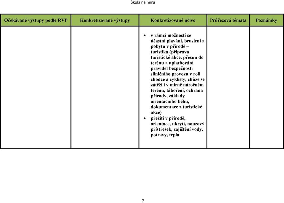 se zátěží i v mírně náročném terénu, táboření, ochrana přírody, základy orientačního běhu, dokumentace z