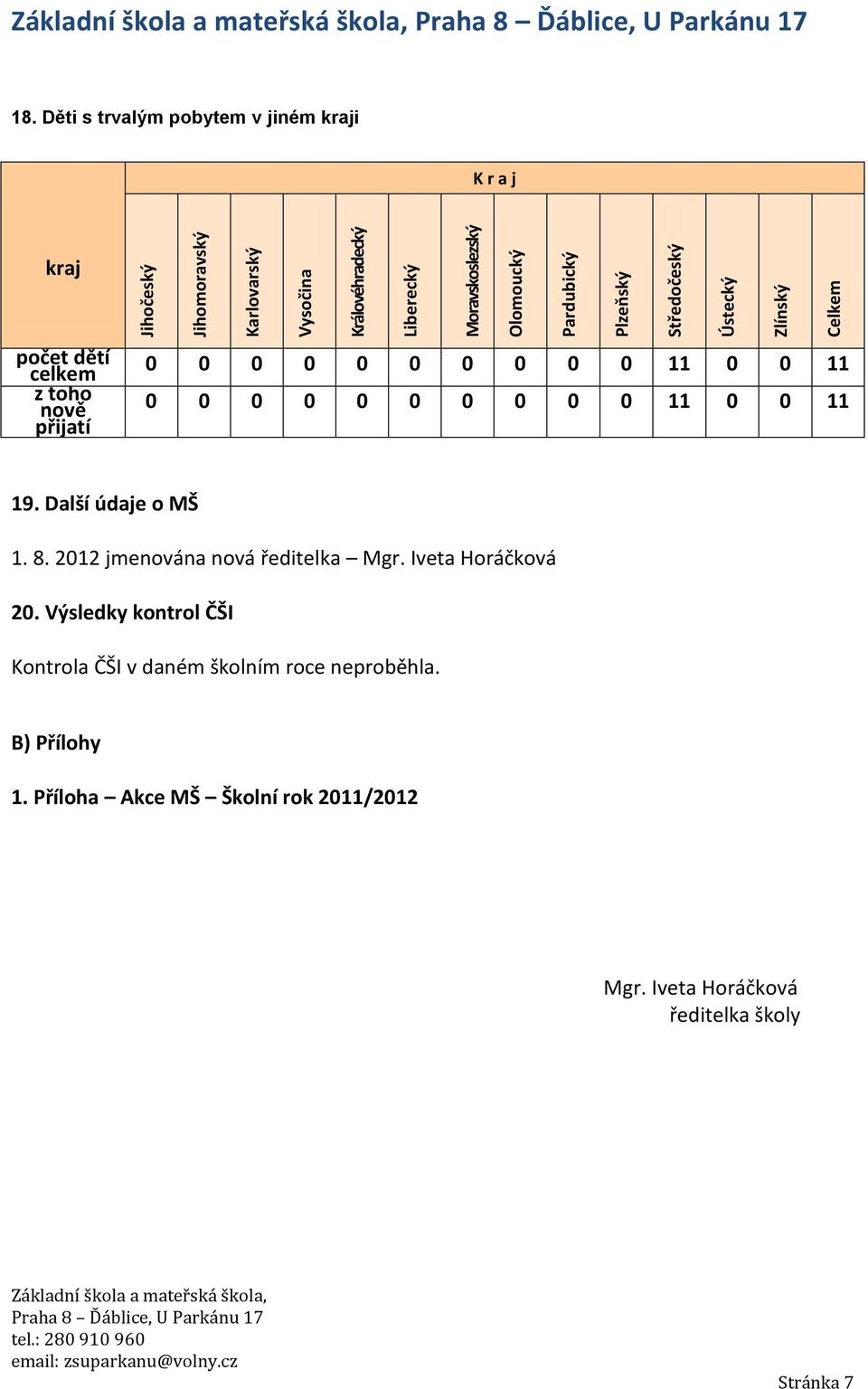 Děti s trvalým pobytem v jiném kraji K r a j kraj počet dětí celkem z toho nově přijatí 0 0 0 0 0 0 0 0 0 0 11 0 0 11 0 0 0 0 0 0 0 0 0 0