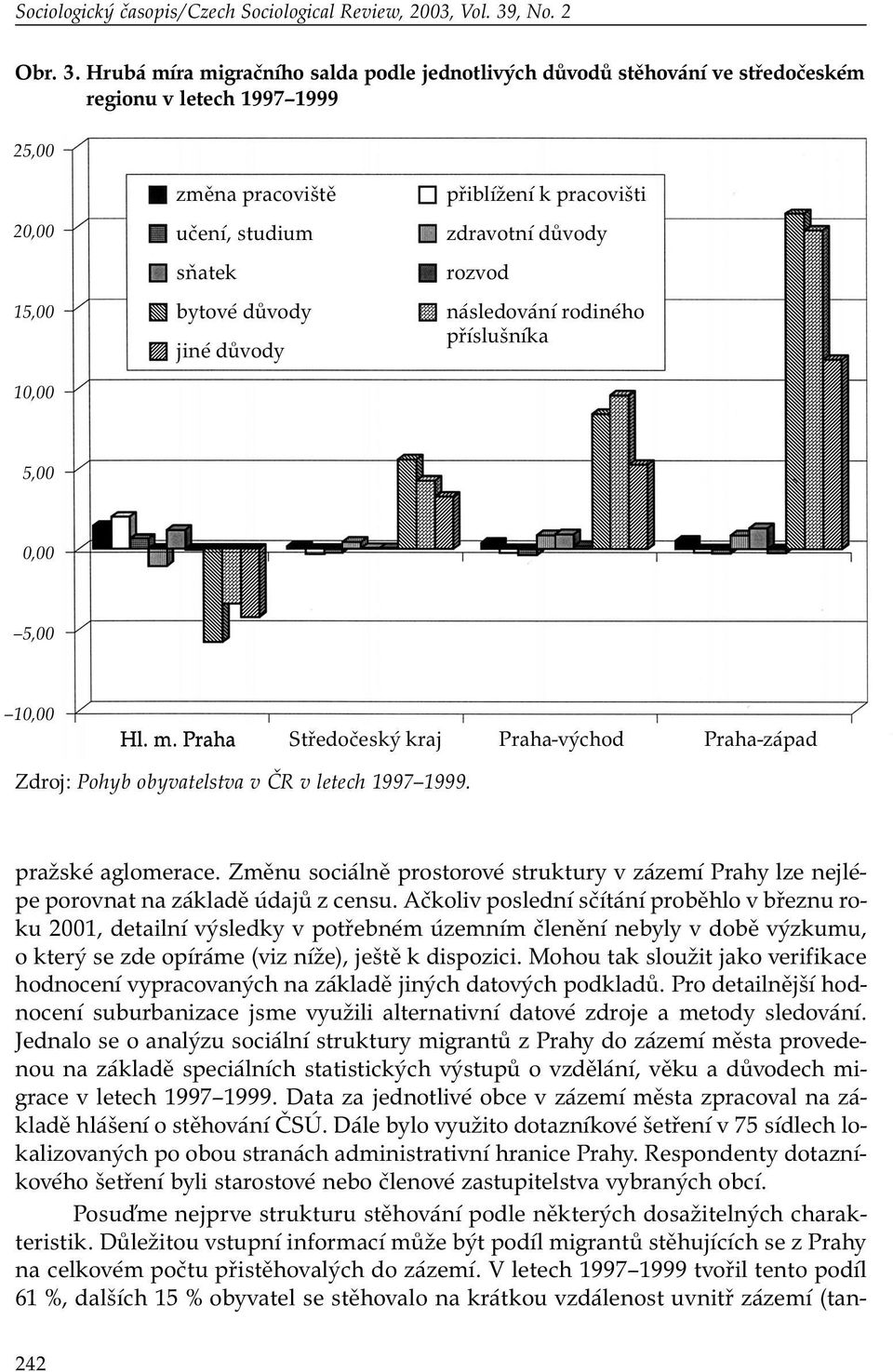 Hrubá míra migračního salda podle jednotlivých důvodů stěhování ve středočeském regionu v letech 1997 1999 25,00 20,00 15,00 10,00 změna pracoviště učení, studium sňatek bytové důvody jiné důvody