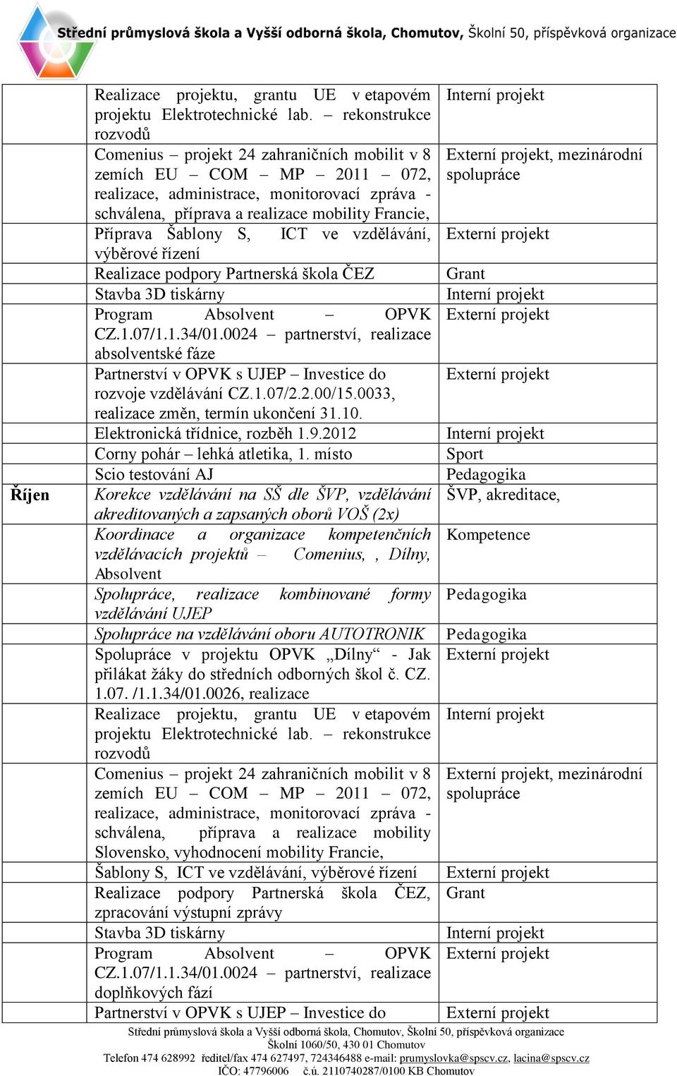 Šablony S, ICT ve vzdělávání, výběrové řízení Realizace podpory Partnerská škola ČEZ Stavba 3D tiskárny Program Absolvent OPVK CZ.1.07/1.1.34/01.