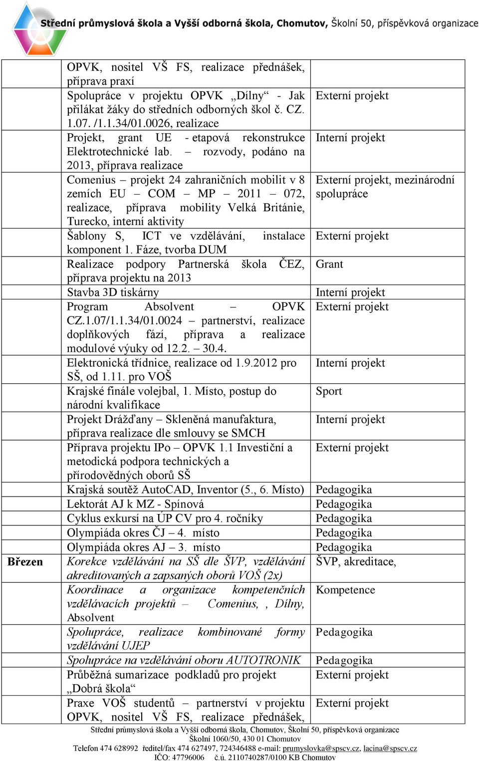 rozvody, podáno na 2013, příprava realizace Comenius projekt 24 zahraničních mobilit v 8 zemích EU COM MP 2011 072, realizace, příprava mobility Velká Británie, Turecko, interní aktivity Šablony S,