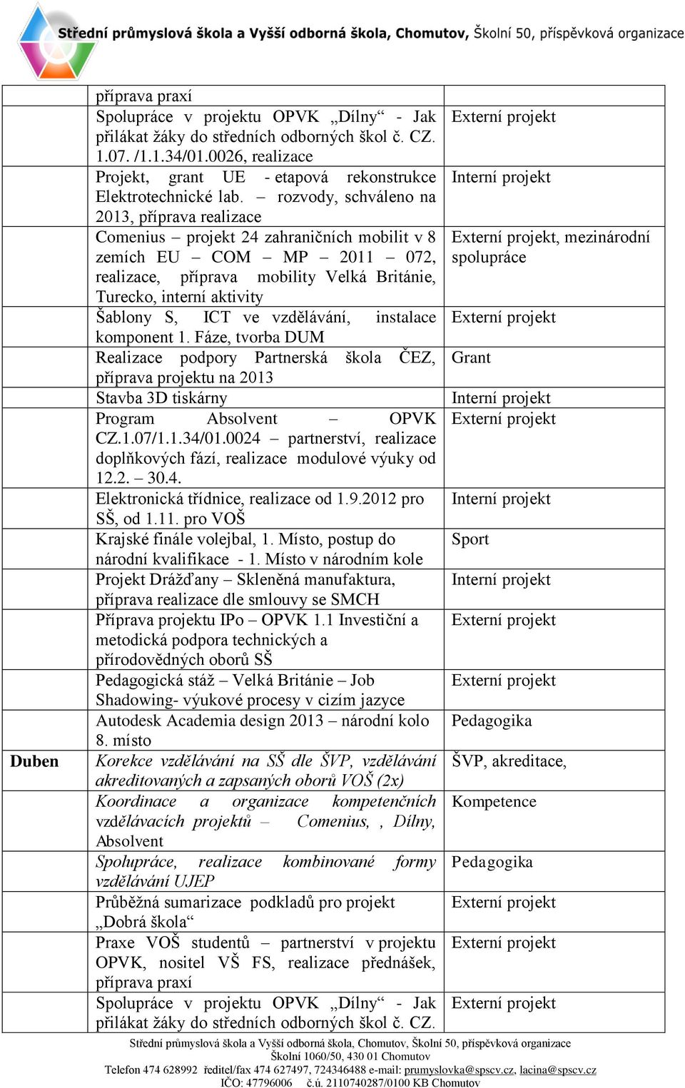 rozvody, schváleno na 2013, příprava realizace Comenius projekt 24 zahraničních mobilit v 8 zemích EU COM MP 2011 072, realizace, příprava mobility Velká Británie, Turecko, interní aktivity Šablony