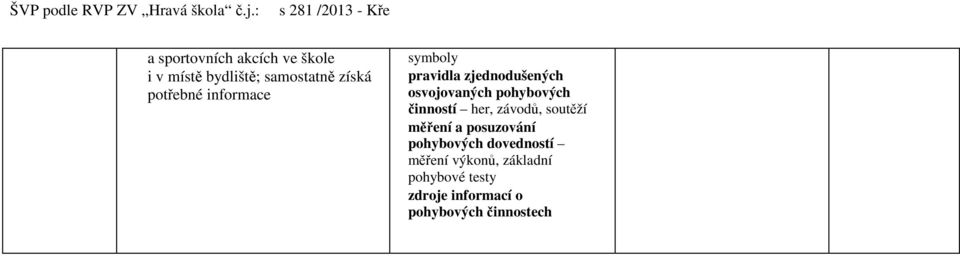 pohybových činností her, závodů, soutěží měření a posuzování pohybových