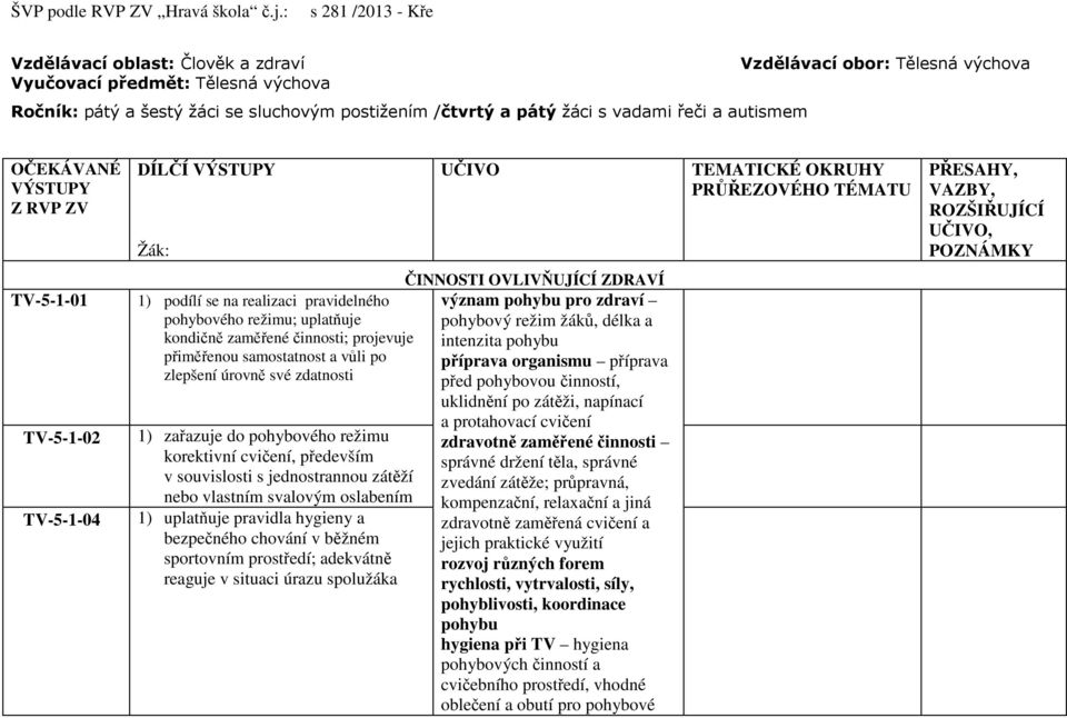 pravidelného pohybového režimu; uplatňuje kondičně zaměřené činnosti; projevuje přiměřenou samostatnost a vůli po zlepšení úrovně své zdatnosti 1) zařazuje do pohybového režimu korektivní cvičení,