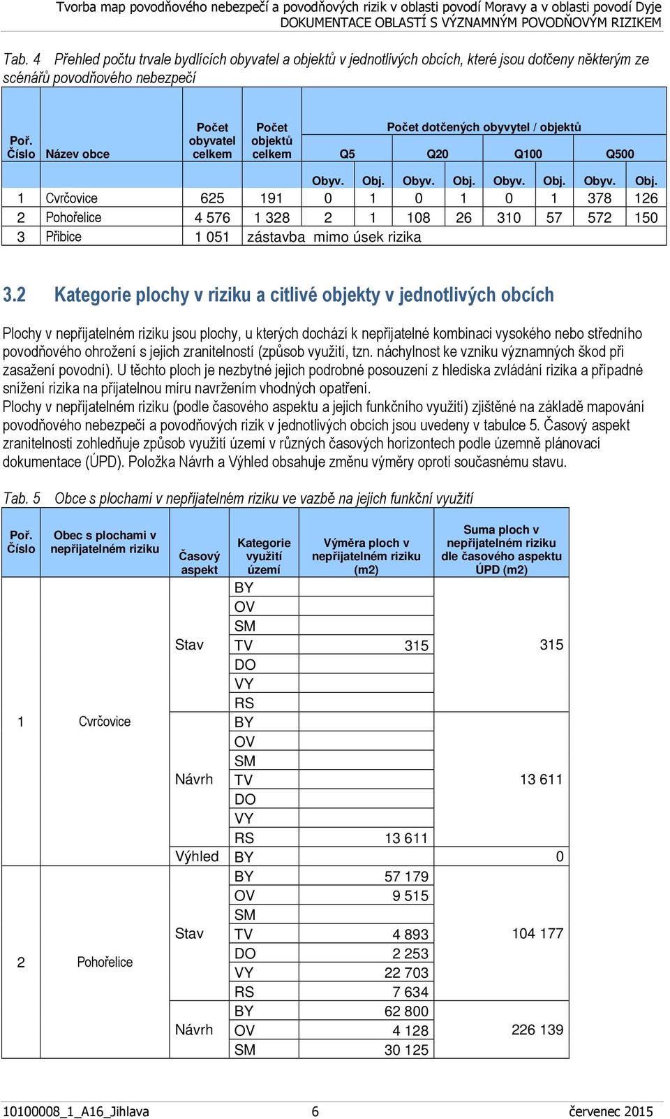 Obyv. Obj. Obyv. Obj. Obyv. Obj. 1 Cvrčovice 625 191 0 1 0 1 0 1 378 126 2 Pohořelice 4 576 1 328 2 1 108 26 310 57 572 150 3 Přibice 1 051 zástavba mimo úsek rizika 3.