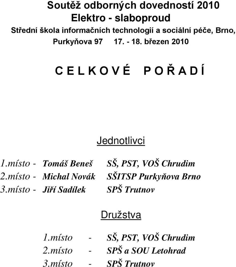 březen 2010 C E L K O V É P O Ř A D Í Jednotlivci 1.místo - Tomáš Beneš 2.