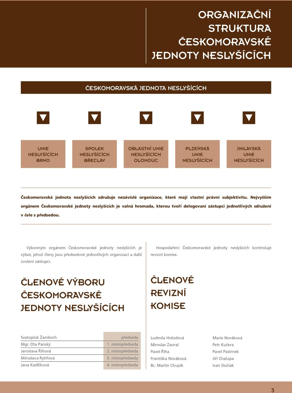Výkonným orgánem Českomoravské jednoty je výbor, jehož členy jsou předsedové jednotlivých organizací a další zvolení zástupci. Hospodaření Českomoravské jednoty kontroluje revizní komise.