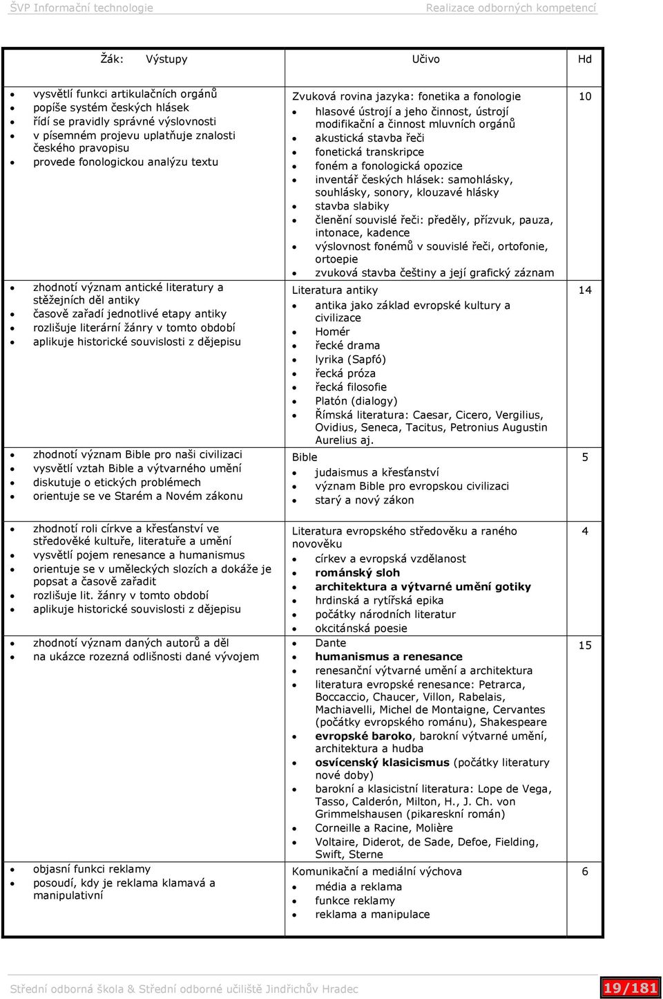 dějepisu zhodnotí význam Bible pro naši civilizaci vysvětlí vztah Bible a výtvarného umění diskutuje o etických problémech orientuje se ve Starém a Novém zákonu Zvuková rovina jazyka: fonetika a
