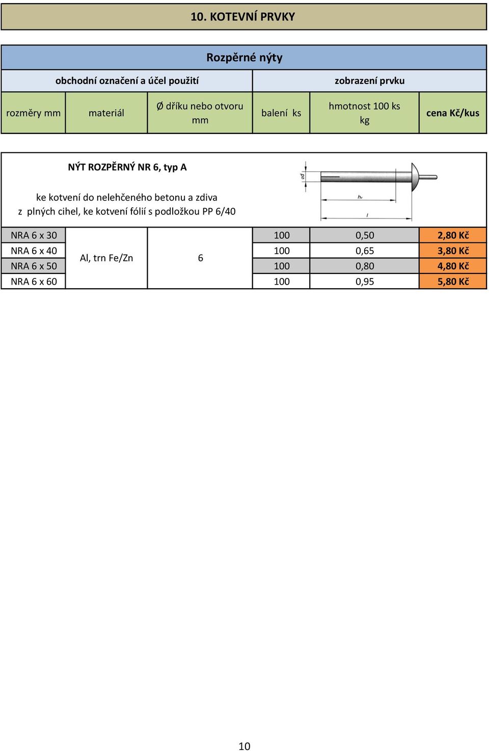 betonu a zdiva z plných cihel, ke kotvení fólií s podložkou PP 6/40 NRA 6 x 30 100 0,50 2,80 Kč