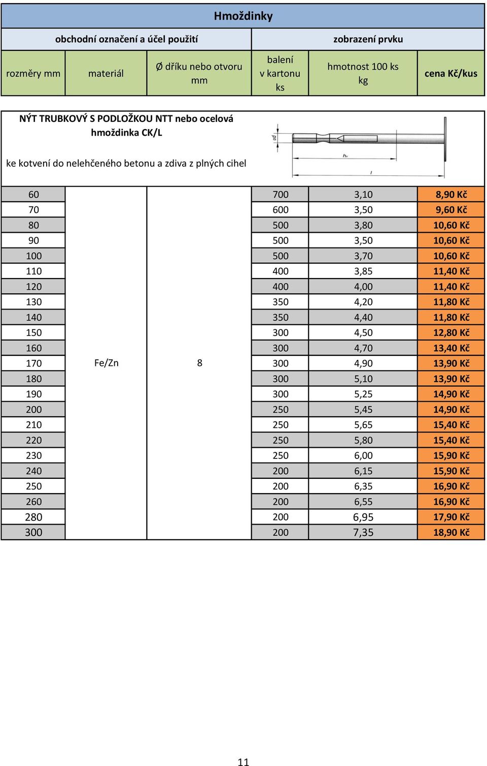 4,00 11,40 Kč 130 350 4,20 11,80 Kč 140 350 4,40 11,80 Kč 150 300 4,50 12,80 Kč 160 300 4,70 13,40 Kč 170 Fe/Zn 8 300 4,90 13,90 Kč 180 300 5,10 13,90 Kč 190 300 5,25 14,90 Kč 200 250