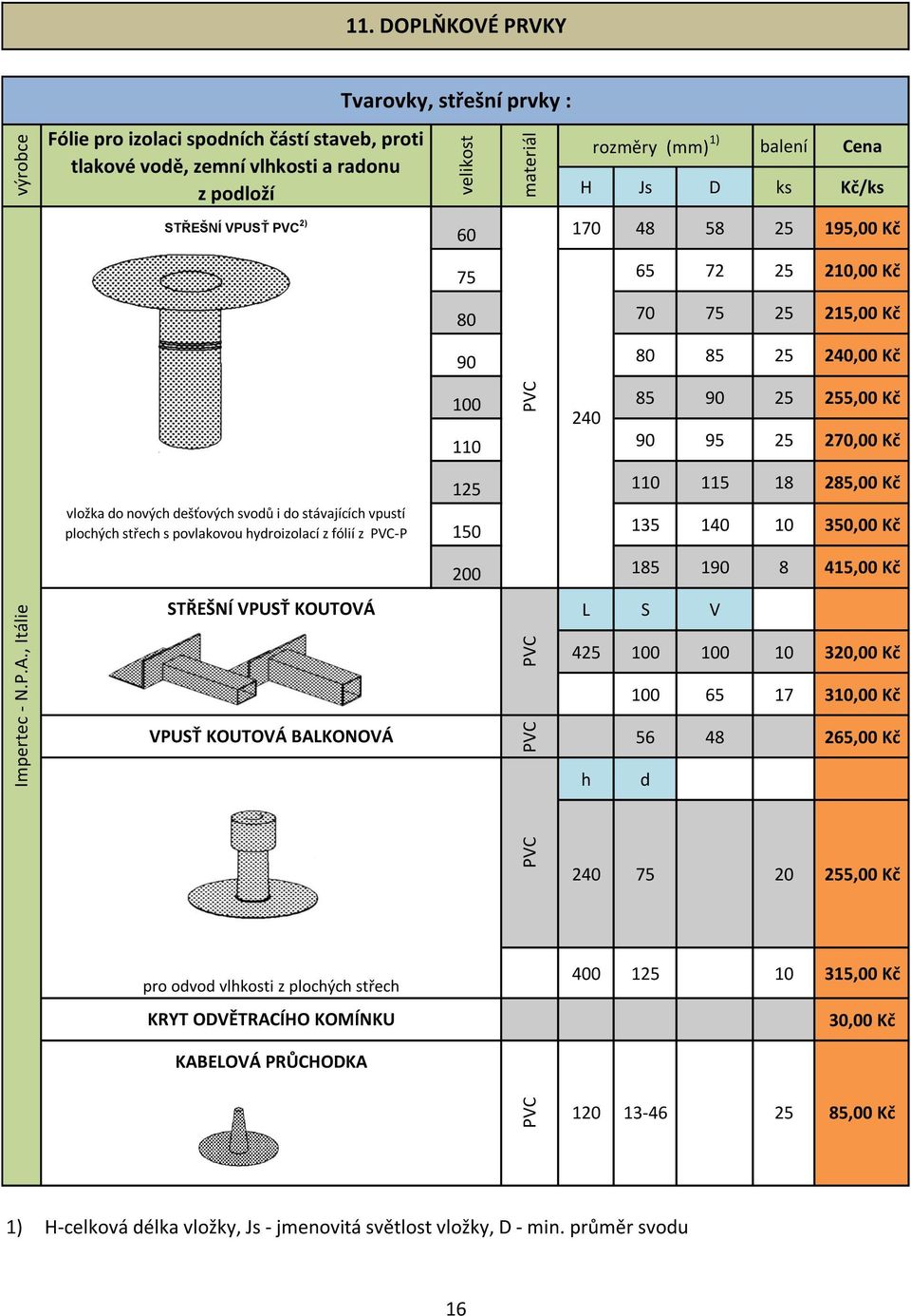 střech s povlakovou hydroizolací z fólií z PVC-P STŘEŠNÍ VPUSŤ KOUTOVÁ Tvarovky, střešní prvky : rozměry () 1) Cena H Js D Kč/ 60 170 48 58 25 195,00 Kč 75 65 72 25 210,00 Kč 80 70 75 25 215,00 Kč 90