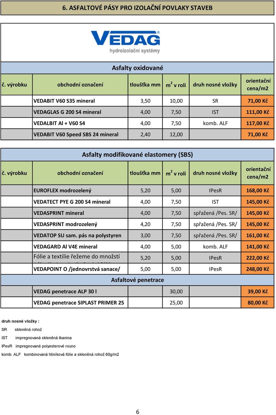 S4 4,00 7,50 komb. ALF 117,00 Kč VEDABIT V60 Speed SBS 24 mineral 2,40 12,00 71,00 Kč Asfalty modifikované elastomery (SBS) č.