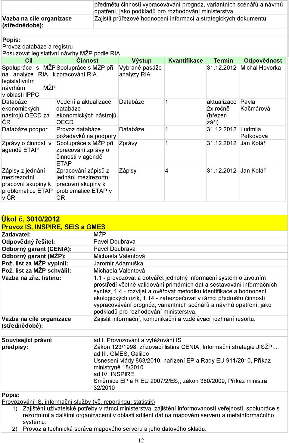 Vybrané pasáže analýzy RIA 31.12.