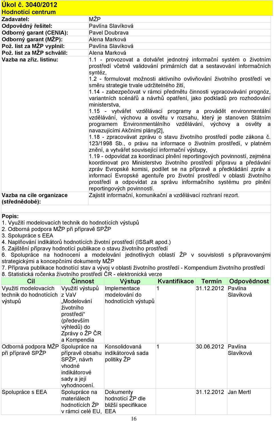 2 - formulovat možnosti aktivního ovlivňování životního prostředí ve směru strategie trvale udržitelného žití, 1.