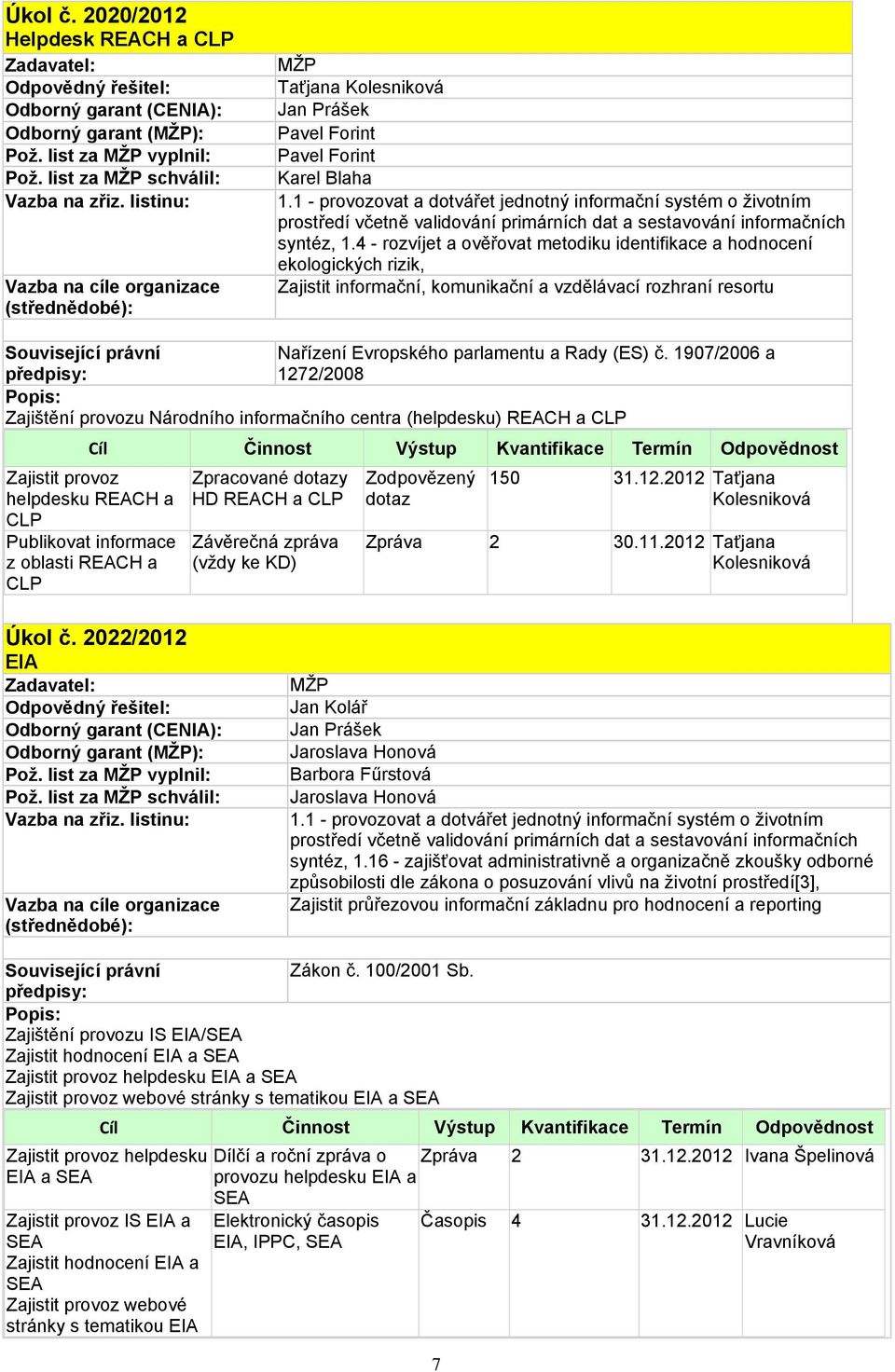 4 - rozvíjet a ověřovat metodiku identifikace a hodnocení ekologických rizik, Zajistit informační, komunikační a vzdělávací rozhraní resortu Související právní Nařízení Evropského parlamentu a Rady