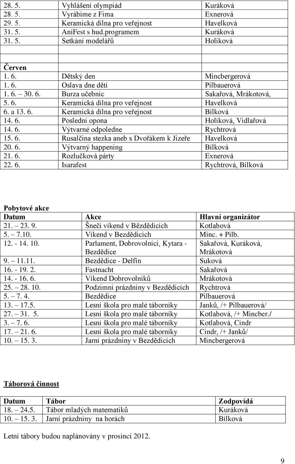 6. Poslední opona Holíková, Vidlařová 14. 6. Výtvarné odpoledne Rychtrová 15. 6. Rusalčina stezka aneb s Dvořákem k Jizeře Havelková 20. 6. Výtvarný happening Bílková 21. 6. Rozlučková párty Exnerová 22.