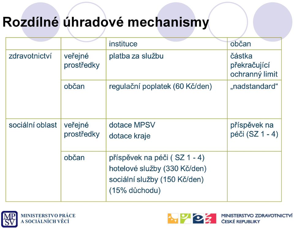 mechanismy