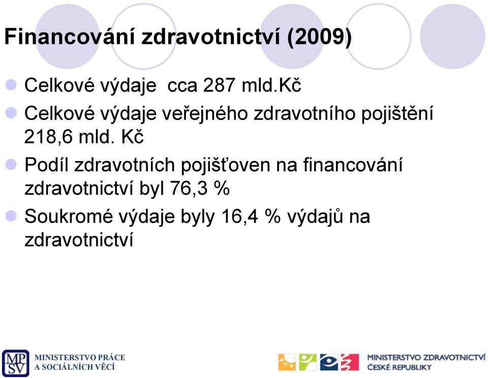 Kč Podíl zdravotních pojišťoven na financování zdravotnictví byl 76,3