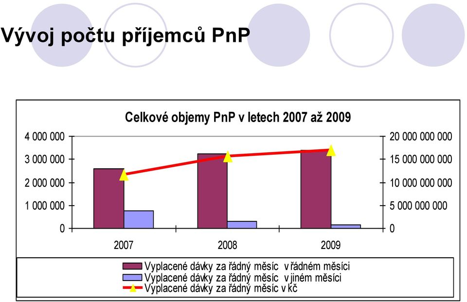 měsíc v řádném měsíci Vyplacené dávky za řádný měsíc v jiném měsíci Vyplacené