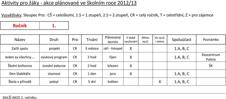 A, B, C Jeden za všechny. výukový program CR 2 hod říjen X 1.