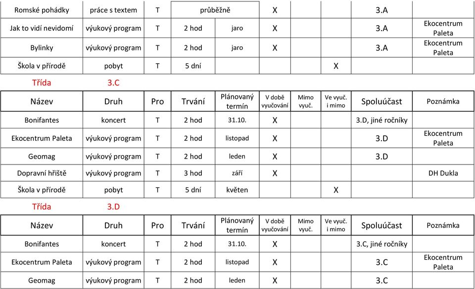 D, jiné ročníky Ekocentrum Paleta výukový program T 2 hod listopad X 3.D Geomag výukový program T 2 hod leden X 3.