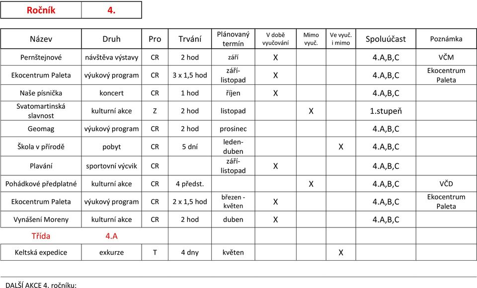 A,B,C Škola v přírodě pobyt CR 5 dní Plavání sportovní výcvik CR ledenduben zářílistopad X X 4.A,B,C 4.A,B,C Ekocentrum Paleta Pohádkové předplatné kulturní akce CR 4 předst.