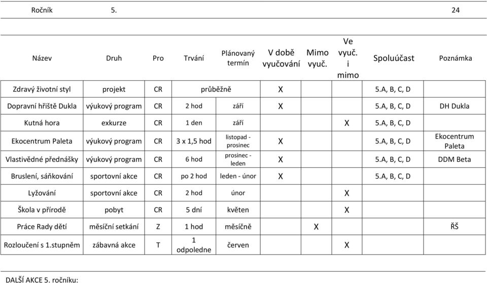 A, B, C, D Ekocentrum Paleta výukový program CR 3 x 1,5 hod Vlastivědné přednášky výukový program CR 6 hod listopad - prosinec X 5.