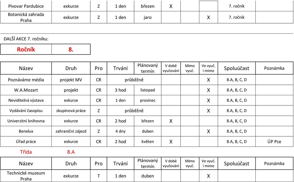 A, B, C, D Neviditelná výstava exkurze CR 1 den prosinec X 8.A, B, C, D Vydávání časopisu skupinová práce Z průběžně X 8.