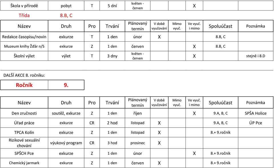 ročníku: Ročník 9. Ve Den zručnosti soutěž, exkurze Z 1 den říjen X 9.A, B, C SPŠA Holice Úřad práce exkurze CR 2 hod listopad X 9.