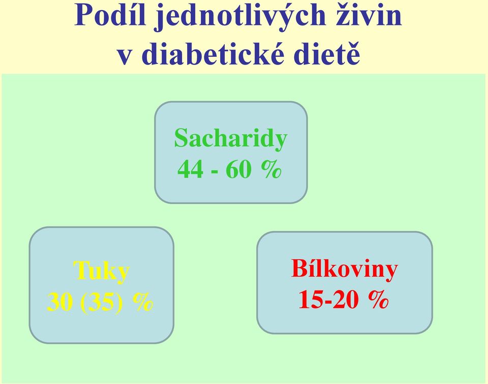 dietě Sacharidy 44-60 %