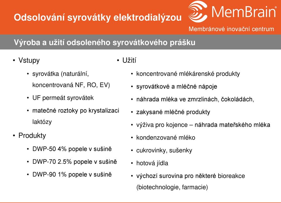 5% popele v sušině DWP-90 1% popele v sušině koncentrované mlékárenské produkty syrovátkové a mléčné nápoje náhrada mléka ve zmrzlinách,