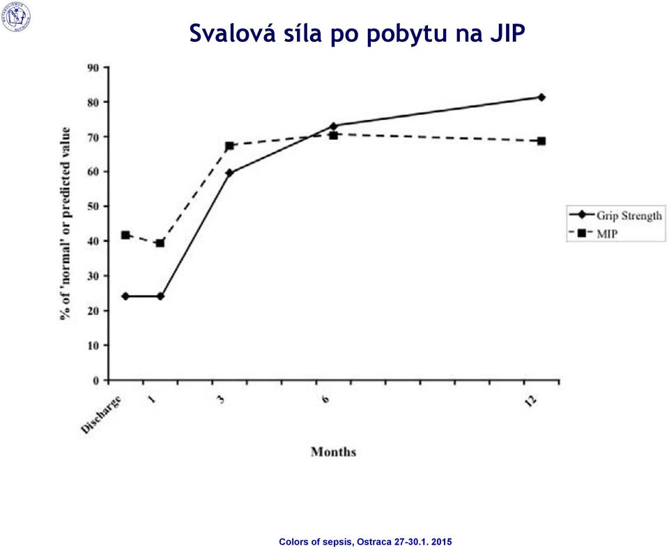 pobytu na