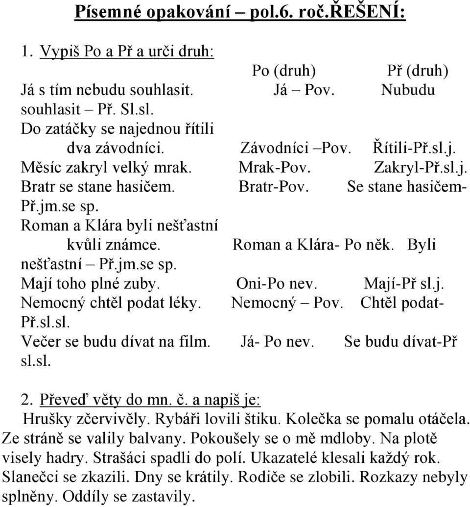 Roman a Klára- Po něk. Byli nešťastní Př.jm.se sp. Mají toho plné zuby. Oni-Po nev. Mají-Př sl.j. Nemocný chtěl podat léky. Nemocný Pov. Chtěl podat- Př.sl.sl. Večer se budu dívat na film. Já- Po nev.