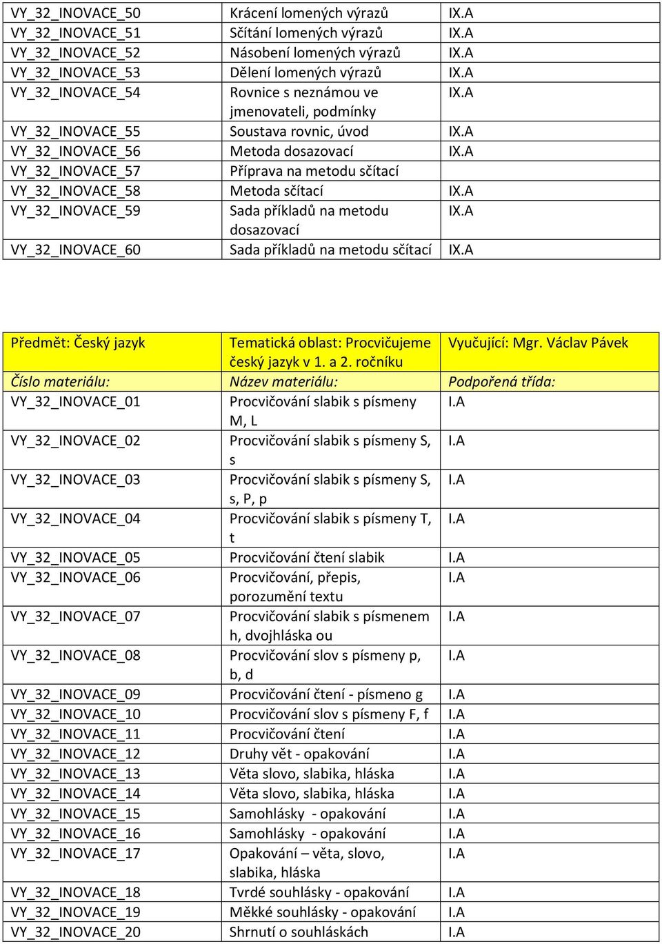 A VY_32_INOVACE_57 Příprava na metodu sčítací VY_32_INOVACE_58 Metoda sčítací IX.A VY_32_INOVACE_59 Sada příkladů na metodu IX.A dosazovací VY_32_INOVACE_60 Sada příkladů na metodu sčítací IX.