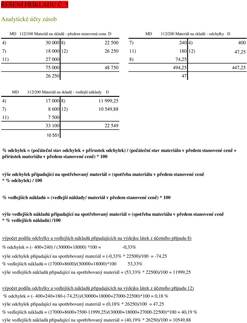 27 000 8) 74,25 75 000 48 750 494,25 447,25 26 250 47 MD 112/200 Materiál na skladě - vedlejší náklady D 4) 17 000 8) 11 999,25 7) 8 600 12) 10 549,88 11) 7 500 33 100 22 549 10 551 % odchylek =