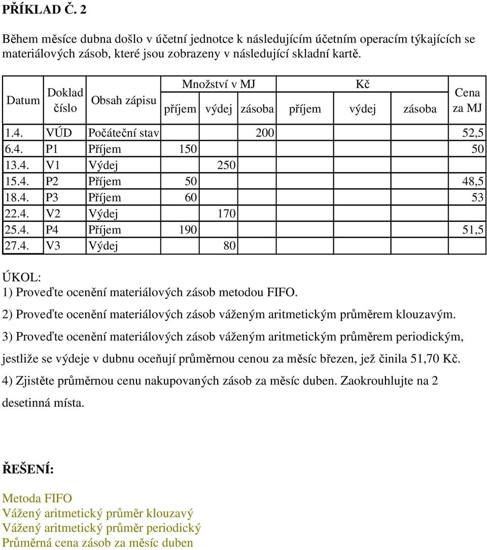 4. P3 Příjem 60 53 22.4. V2 Výdej 170 25.4. P4 Příjem 190 51,5 27.4. V3 Výdej 80 ÚKOL: 1) Proveďte ocenění materiálových zásob metodou FIFO.