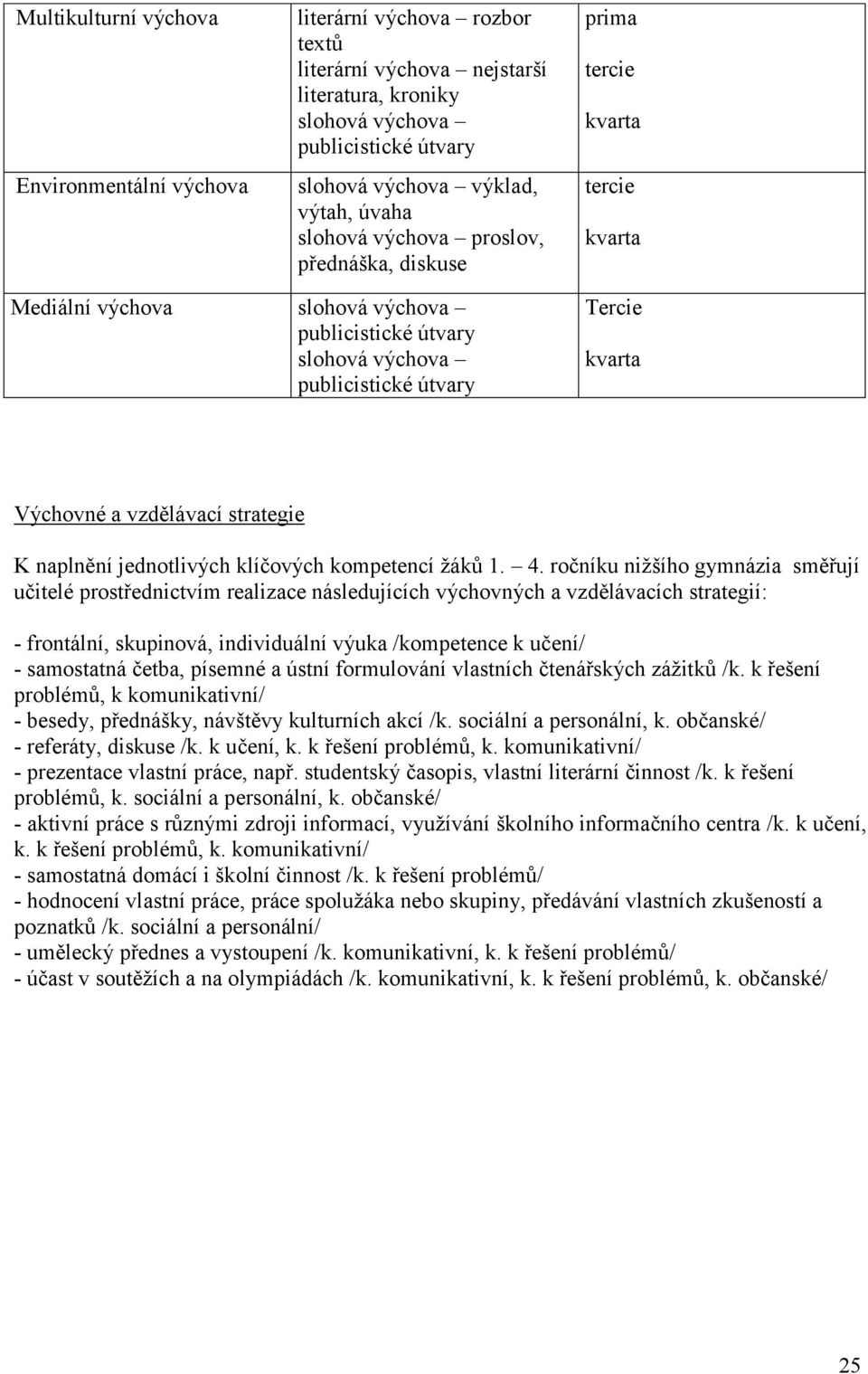 ročníku nižšího gymnázia směřují učitelé prostřednictvím realizace následujících výchovných a vzdělávacích strategií: - frontální, skupinová, individuální výuka /kompetence k učení/ - samostatná